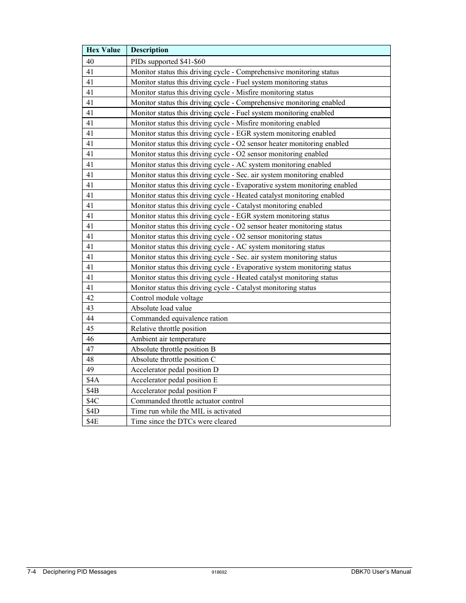 Measurement Computing DBK70 User Manual | Page 88 / 108