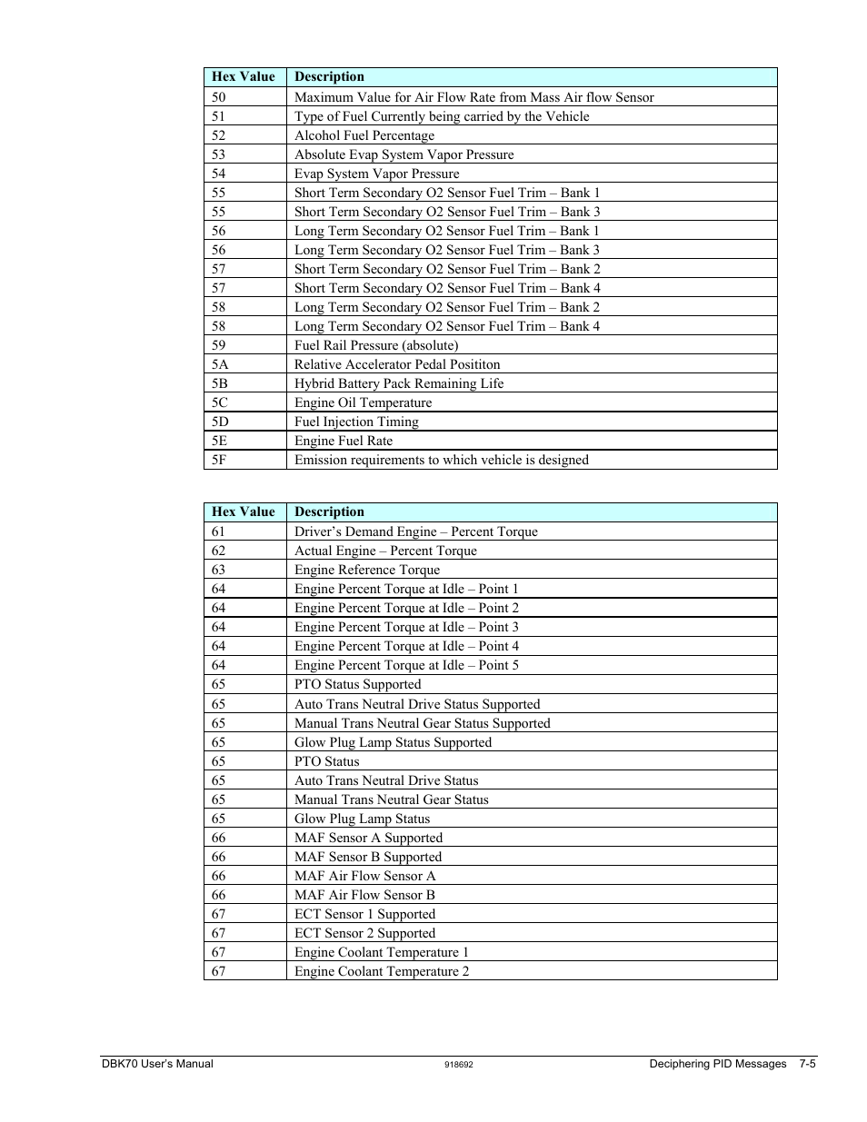Measurement Computing DBK70 User Manual | Page 89 / 108