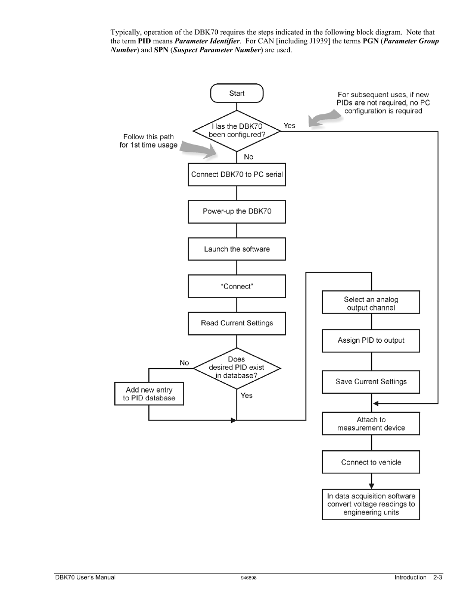 Measurement Computing DBK70 User Manual | Page 9 / 108