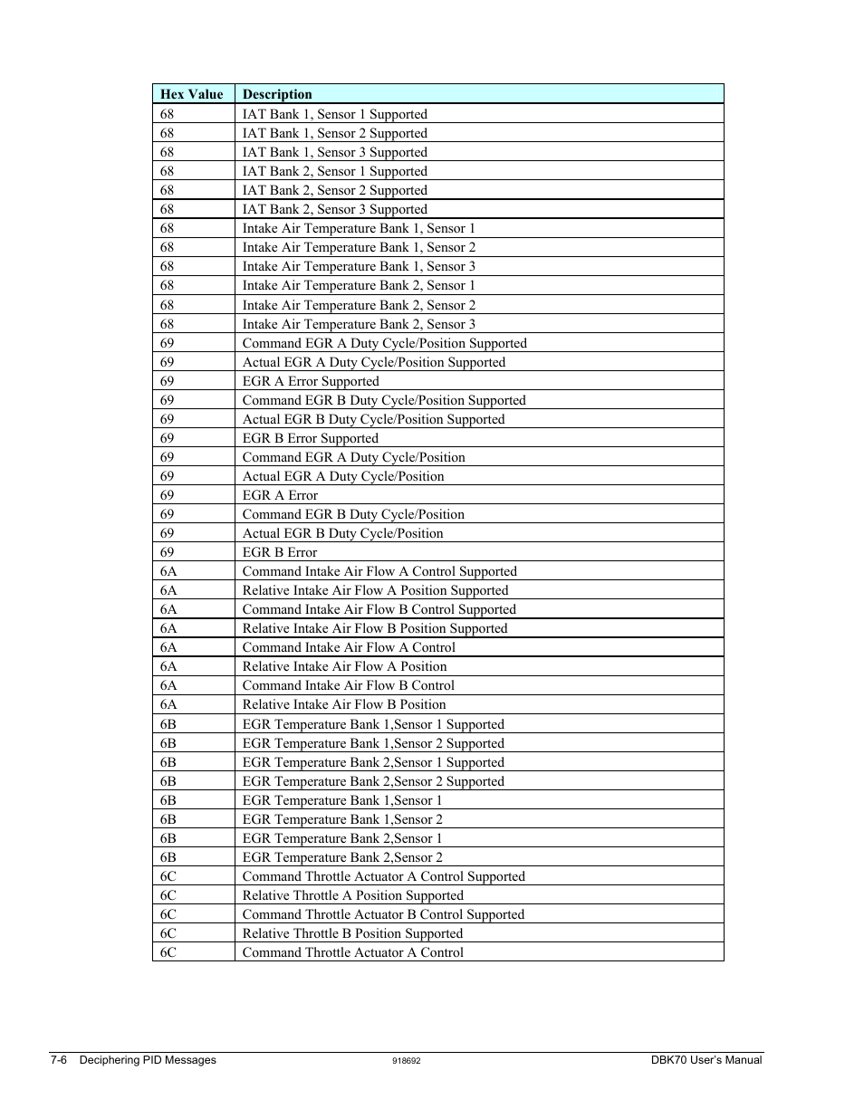 Measurement Computing DBK70 User Manual | Page 90 / 108