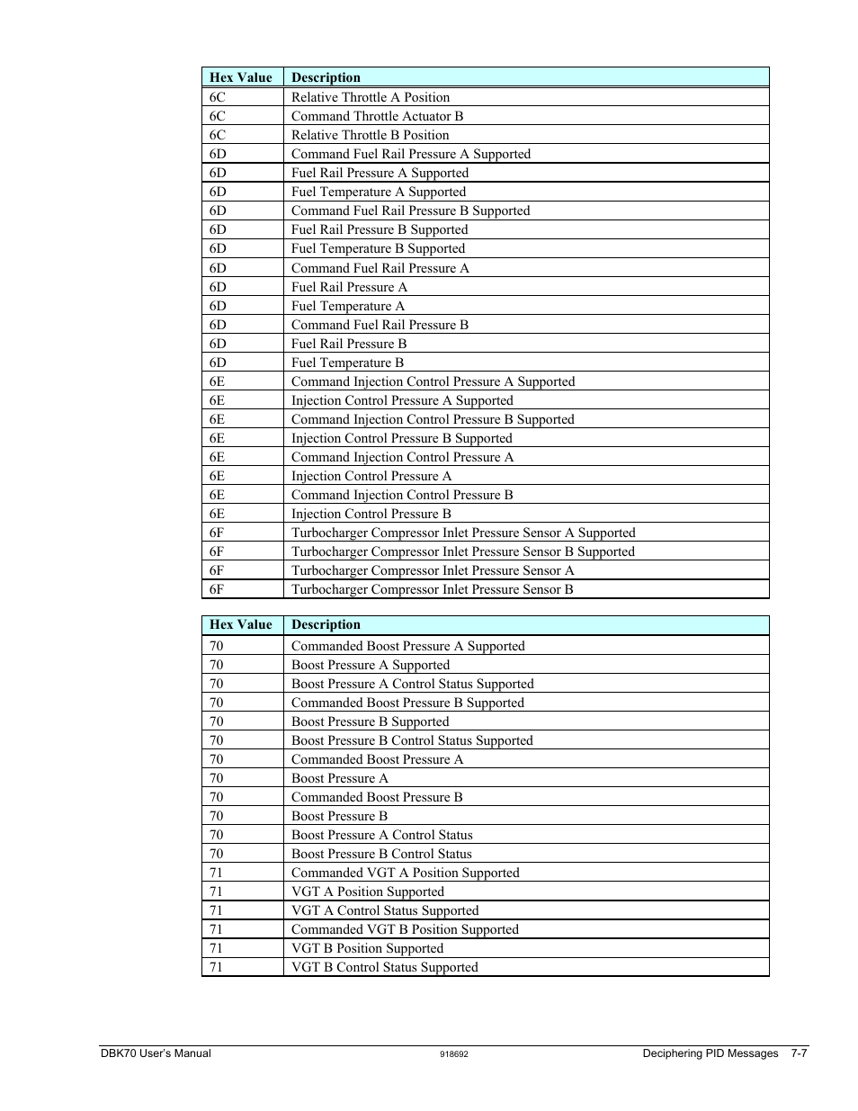 Measurement Computing DBK70 User Manual | Page 91 / 108