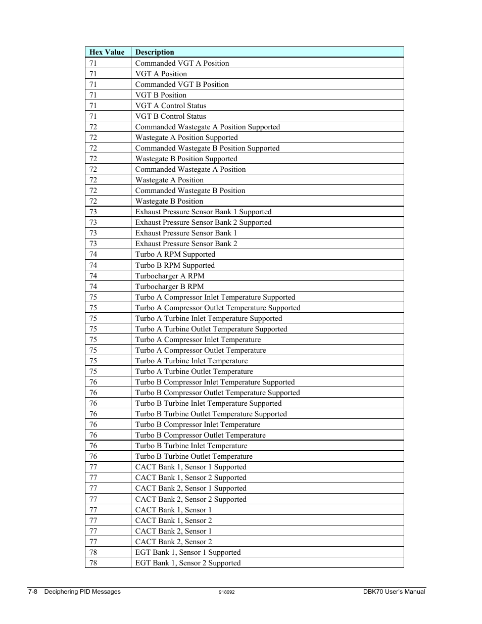 Measurement Computing DBK70 User Manual | Page 92 / 108