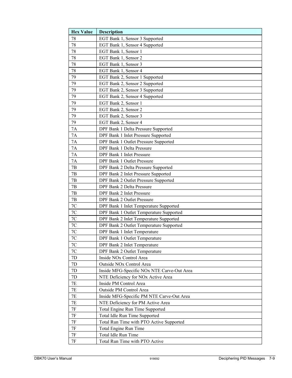 Measurement Computing DBK70 User Manual | Page 93 / 108