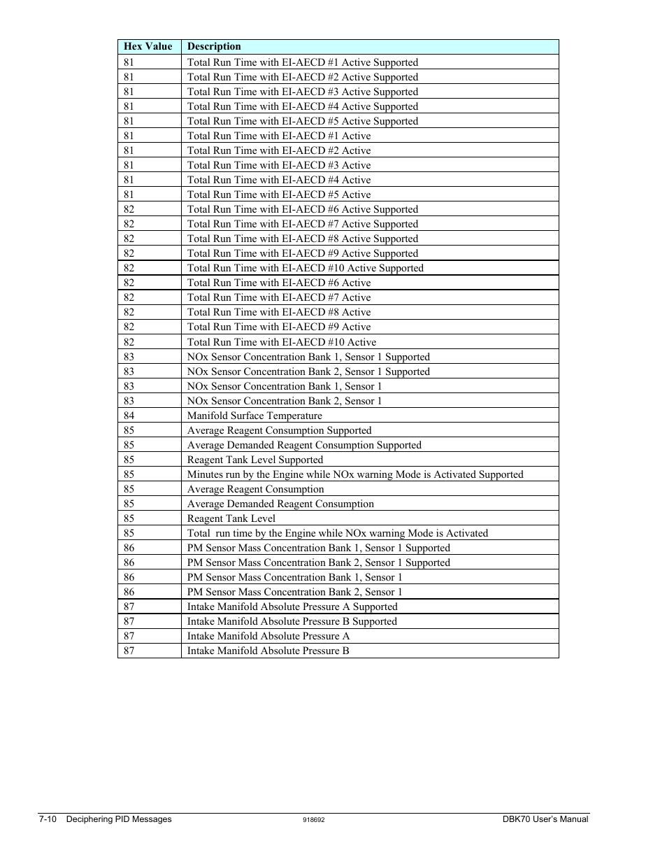 Measurement Computing DBK70 User Manual | Page 94 / 108