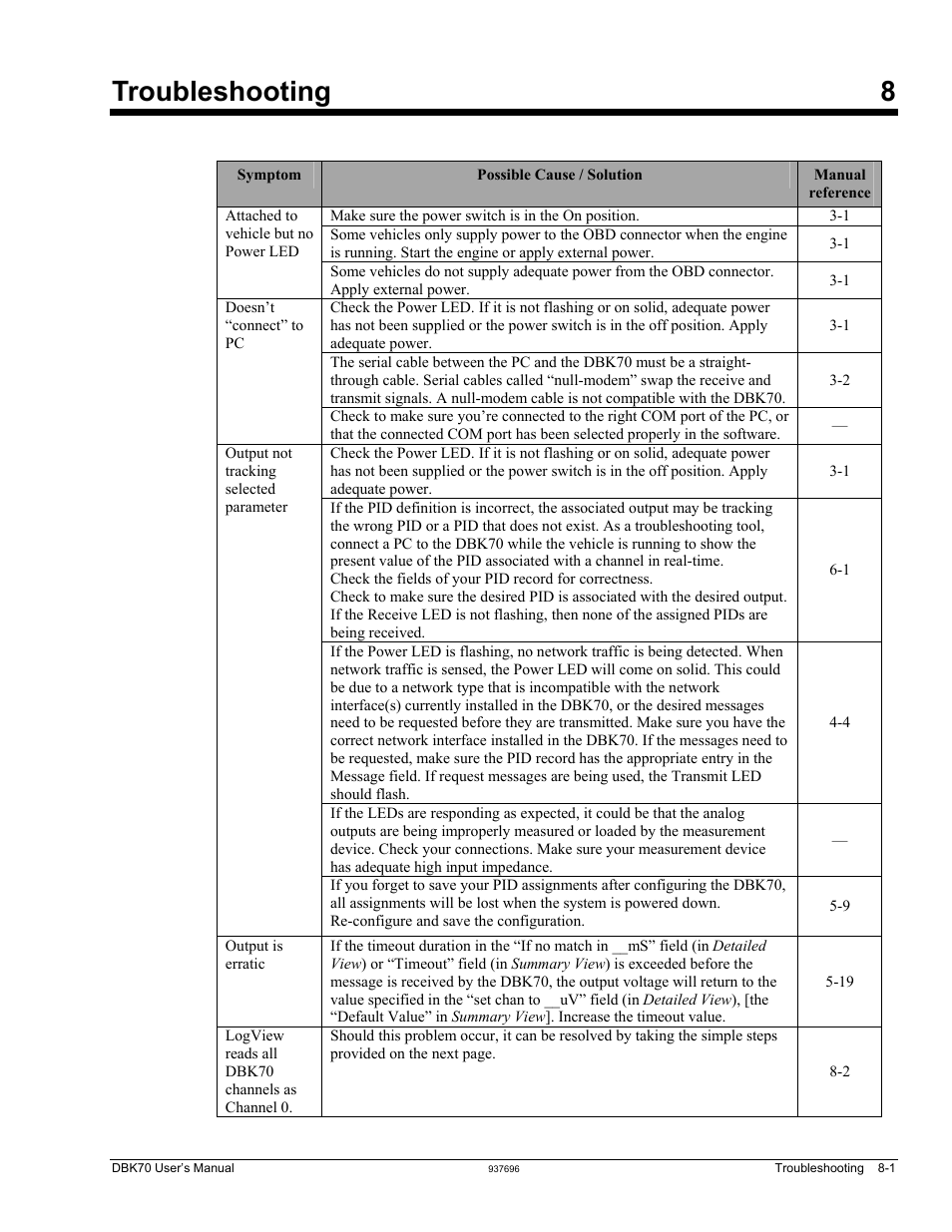 Troubleshooting, Troubleshooting 8 | Measurement Computing DBK70 User Manual | Page 95 / 108
