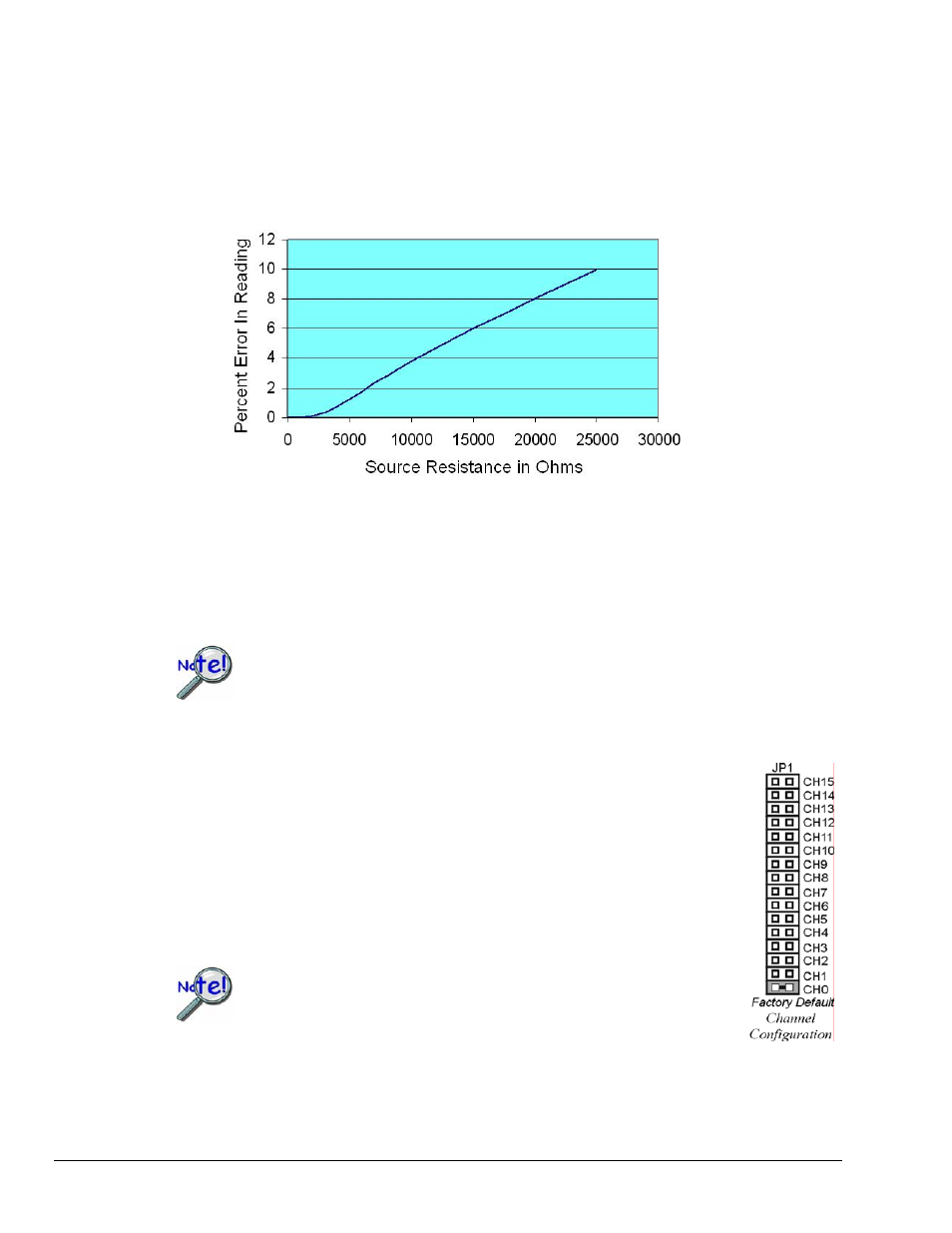 Card configuration …… 4, Reading error vs. source resistance, Card configuration | Measurement Computing DBK80 User Manual | Page 4 / 6