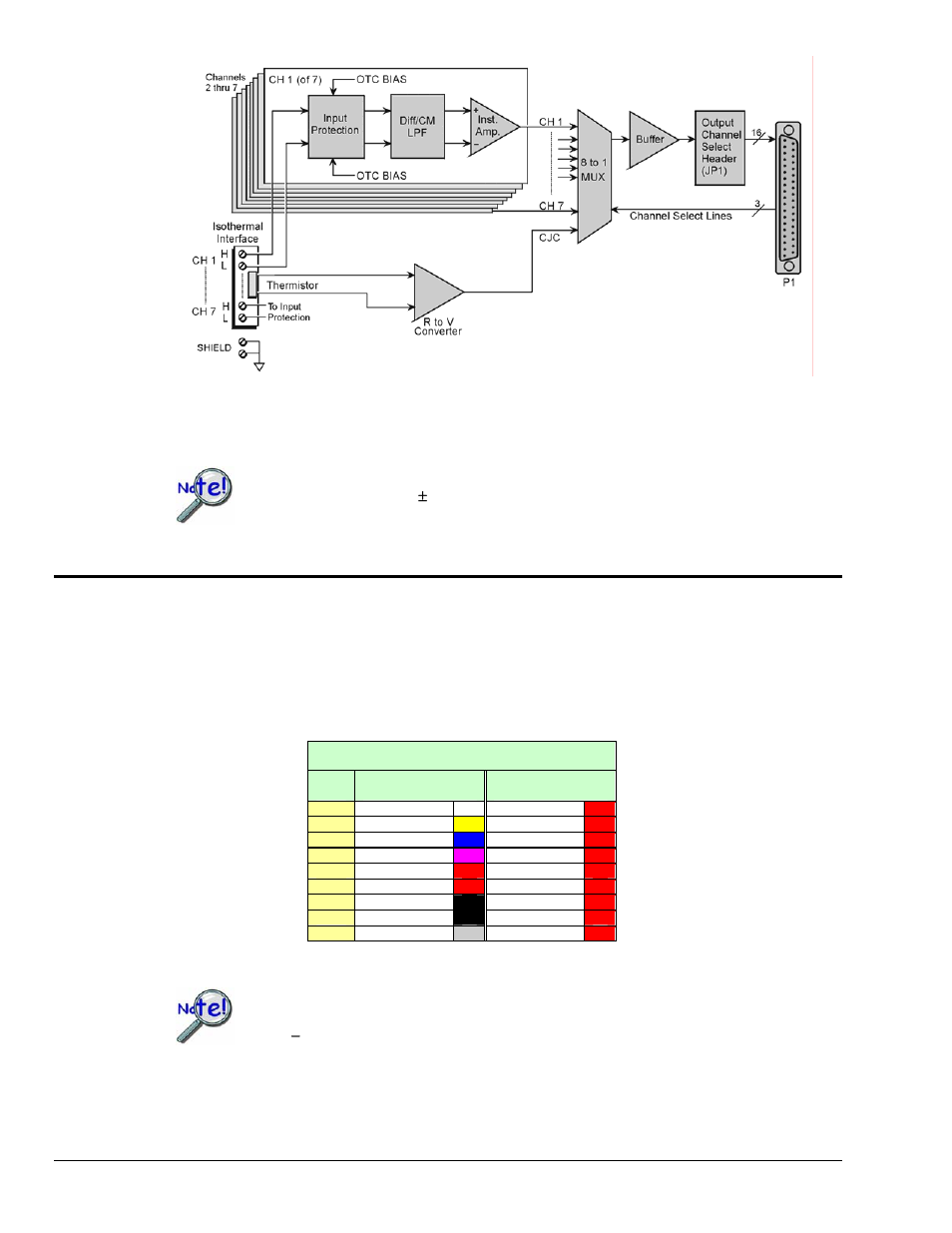 Hardware setup, Card connection | Measurement Computing DBK81 User Manual | Page 2 / 10