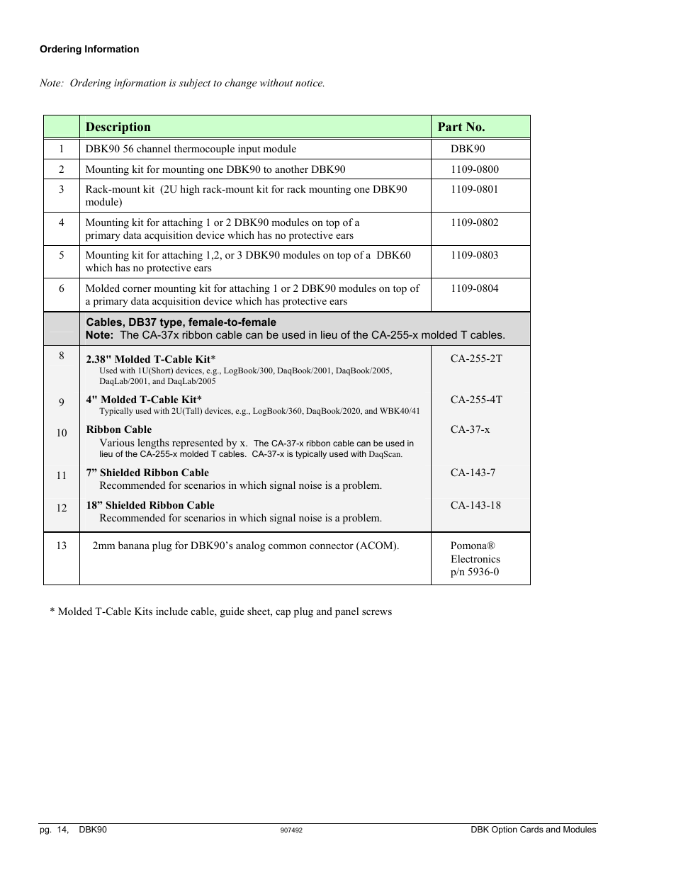 Measurement Computing DBK90 User Manual | Page 14 / 14