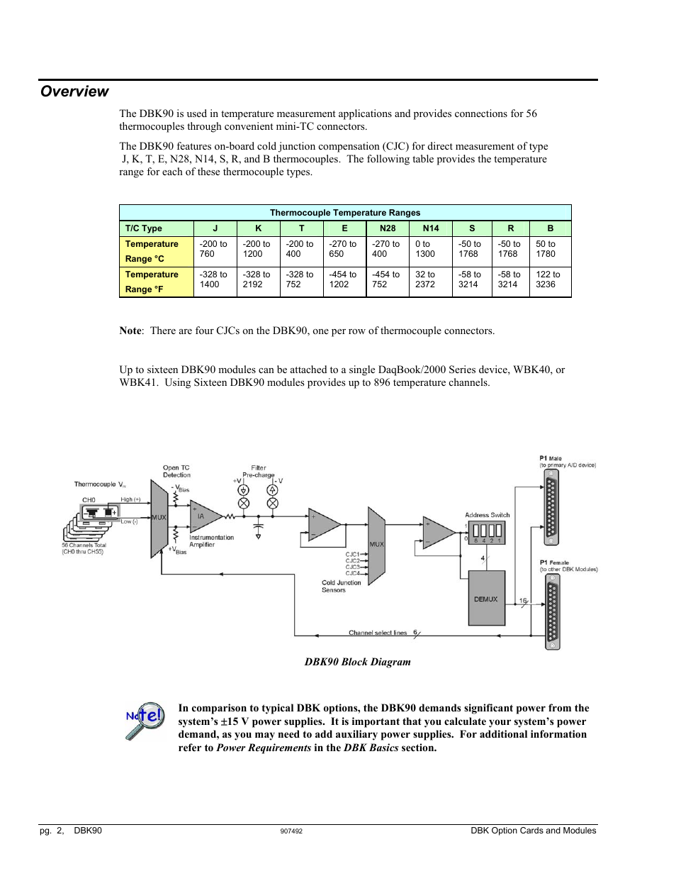 Overview, Overview …… 2 | Measurement Computing DBK90 User Manual | Page 2 / 14