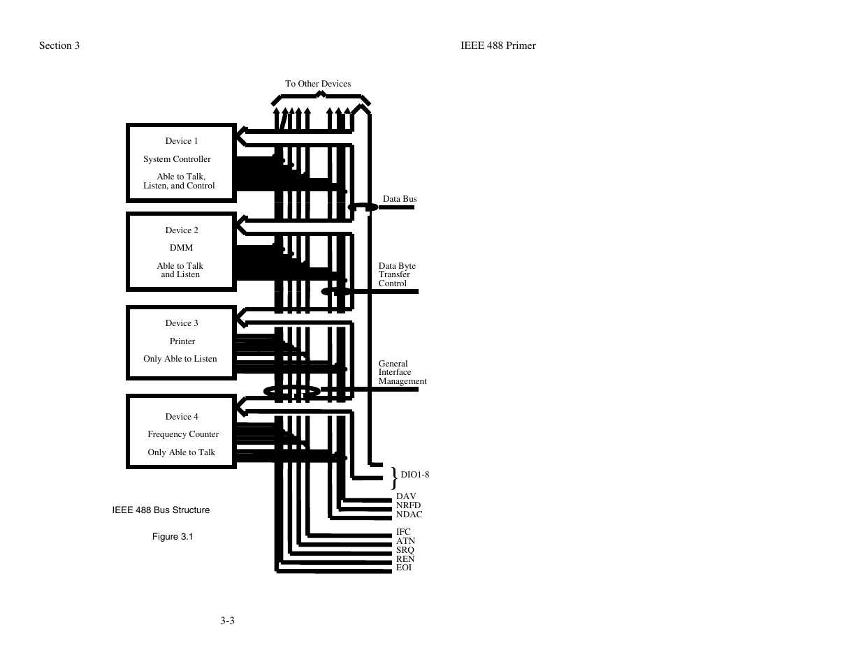 Measurement Computing Extender488 User Manual | Page 23 / 39