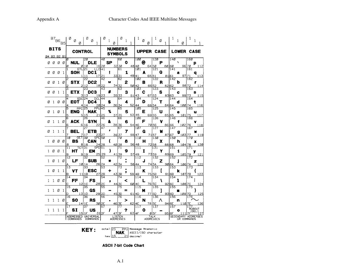 Measurement Computing Extender488 User Manual | Page 39 / 39