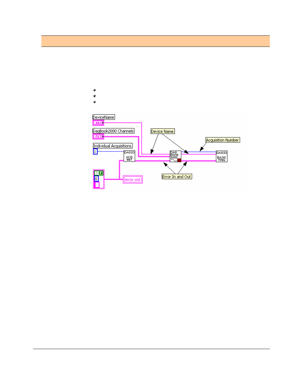 Connector layout and naming conventions, Ng convention ……7 | Measurement Computing LabVIEW VIs User Manual | Page 7 / 14