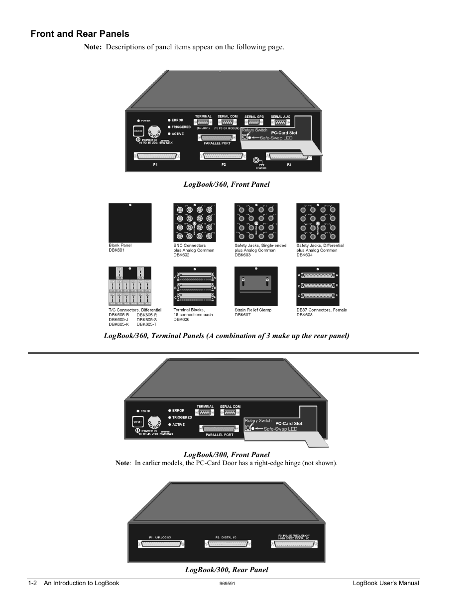 Front and rear panels | Measurement Computing LogBook Series User Manual | Page 12 / 222