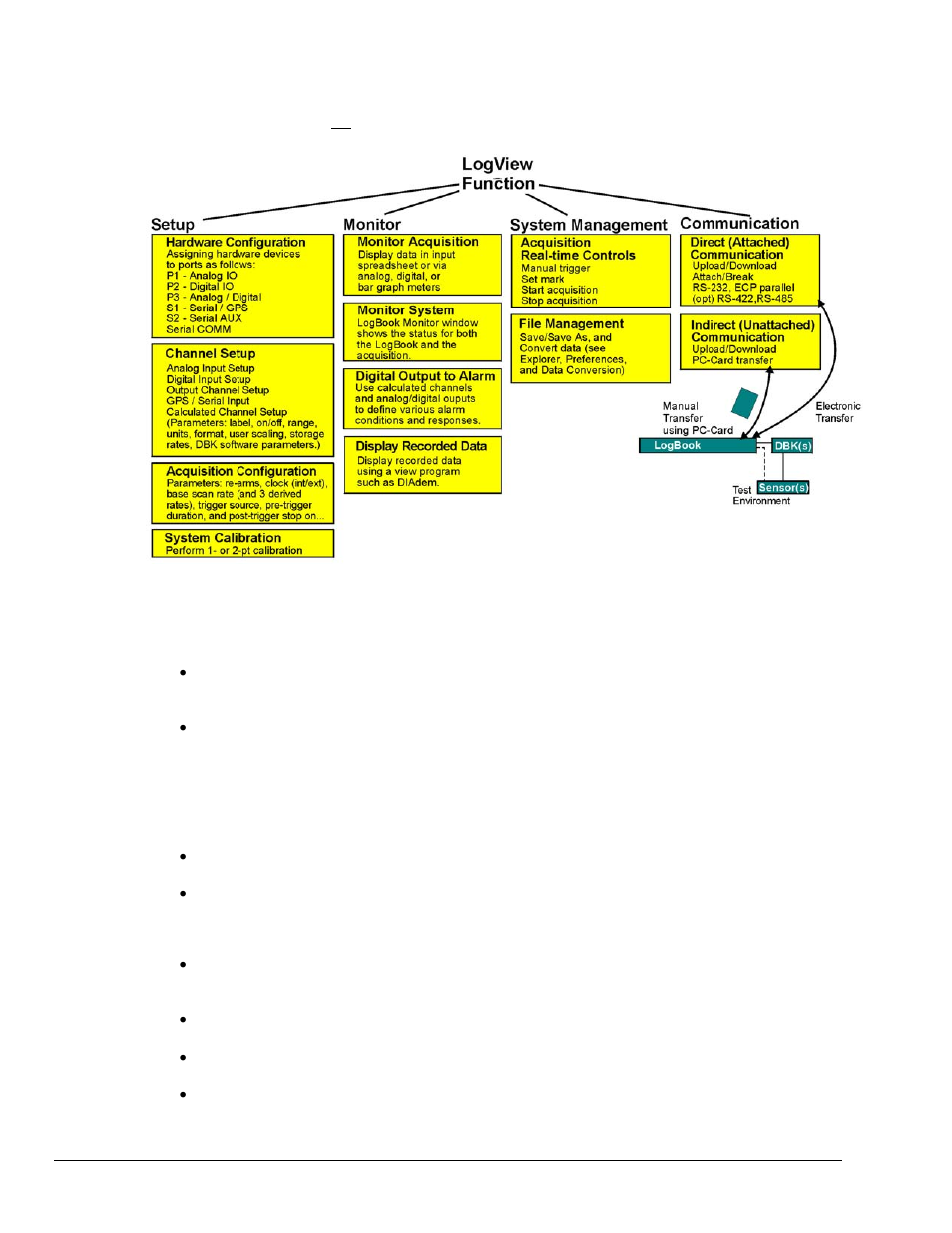 Operation…… lv-2, Setup…… lv-2, Onitor…… lv-2 | Measurement Computing LogBook Series User Manual | Page 128 / 222