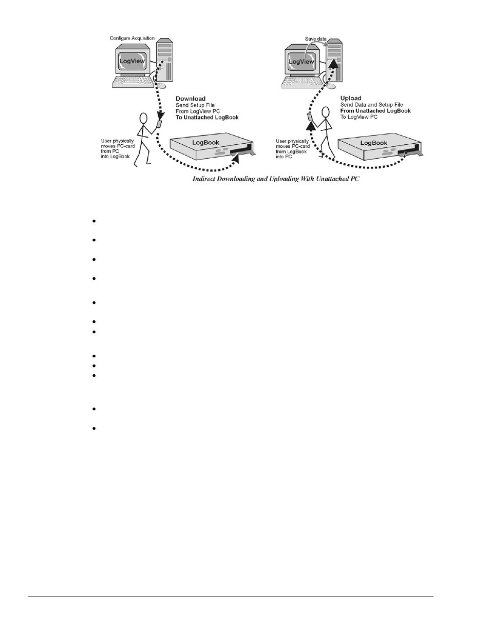 Features and capabilities… lv-4, Logview features and capabilities | Measurement Computing LogBook Series User Manual | Page 130 / 222