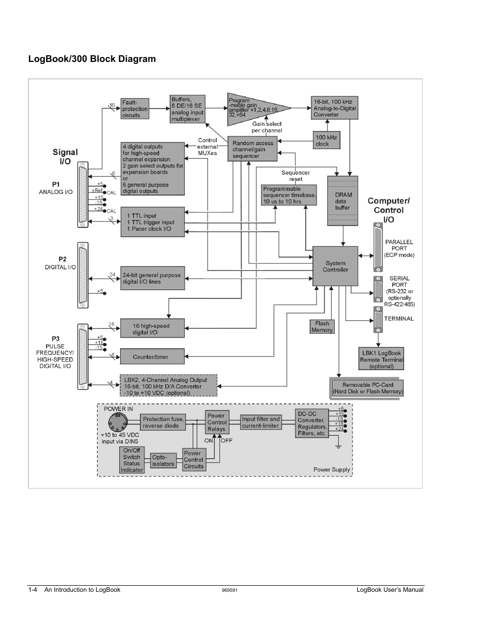 Logbook/300 block diagram | Measurement Computing LogBook Series User Manual | Page 14 / 222