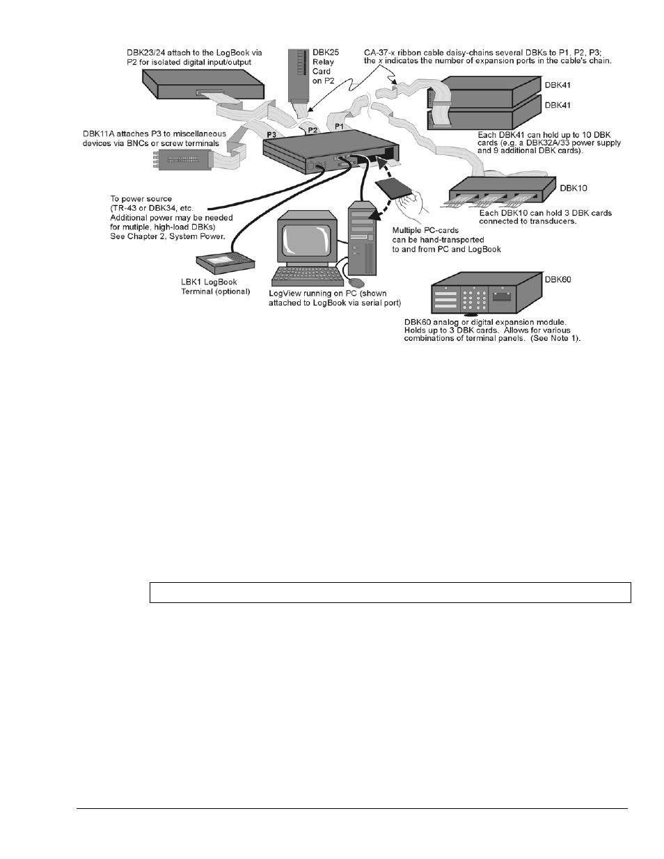 R options …… 4-3 other options ……4-3 | Measurement Computing LogBook Series User Manual | Page 47 / 222