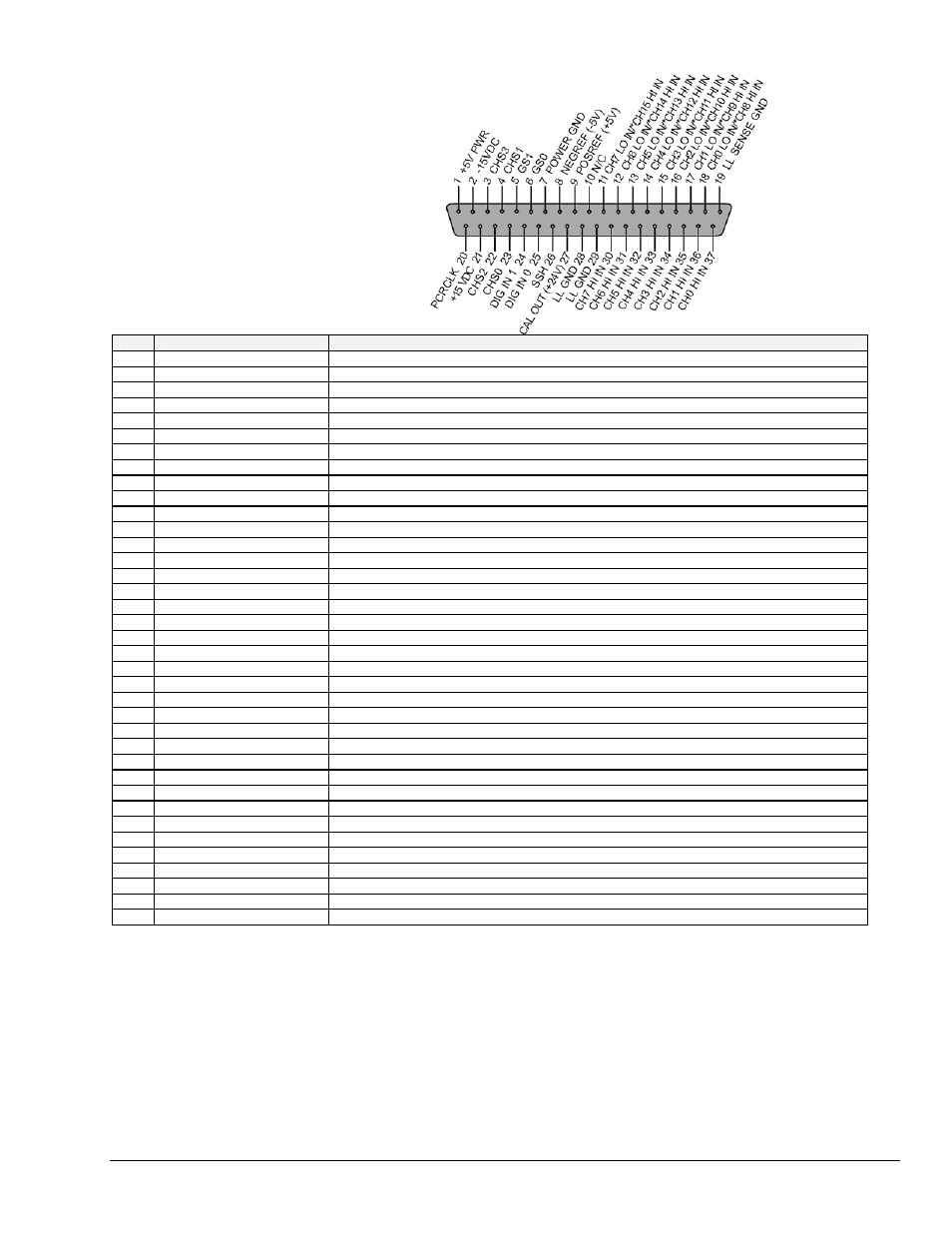 P1 – analog i/o | Measurement Computing LogBook Series User Manual | Page 51 / 222