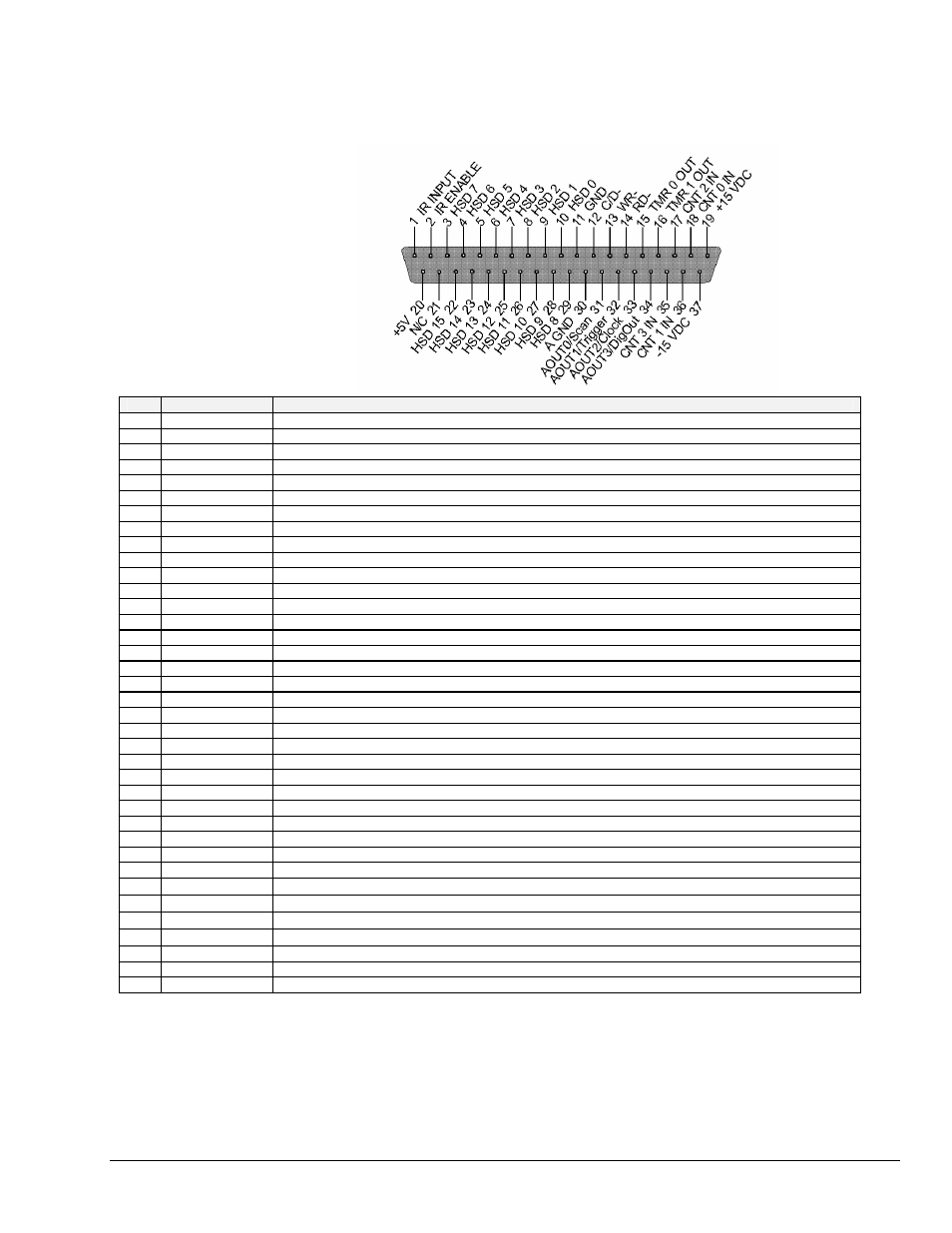 P3 - pulse frequency/high-speed digital i/o | Measurement Computing LogBook Series User Manual | Page 53 / 222