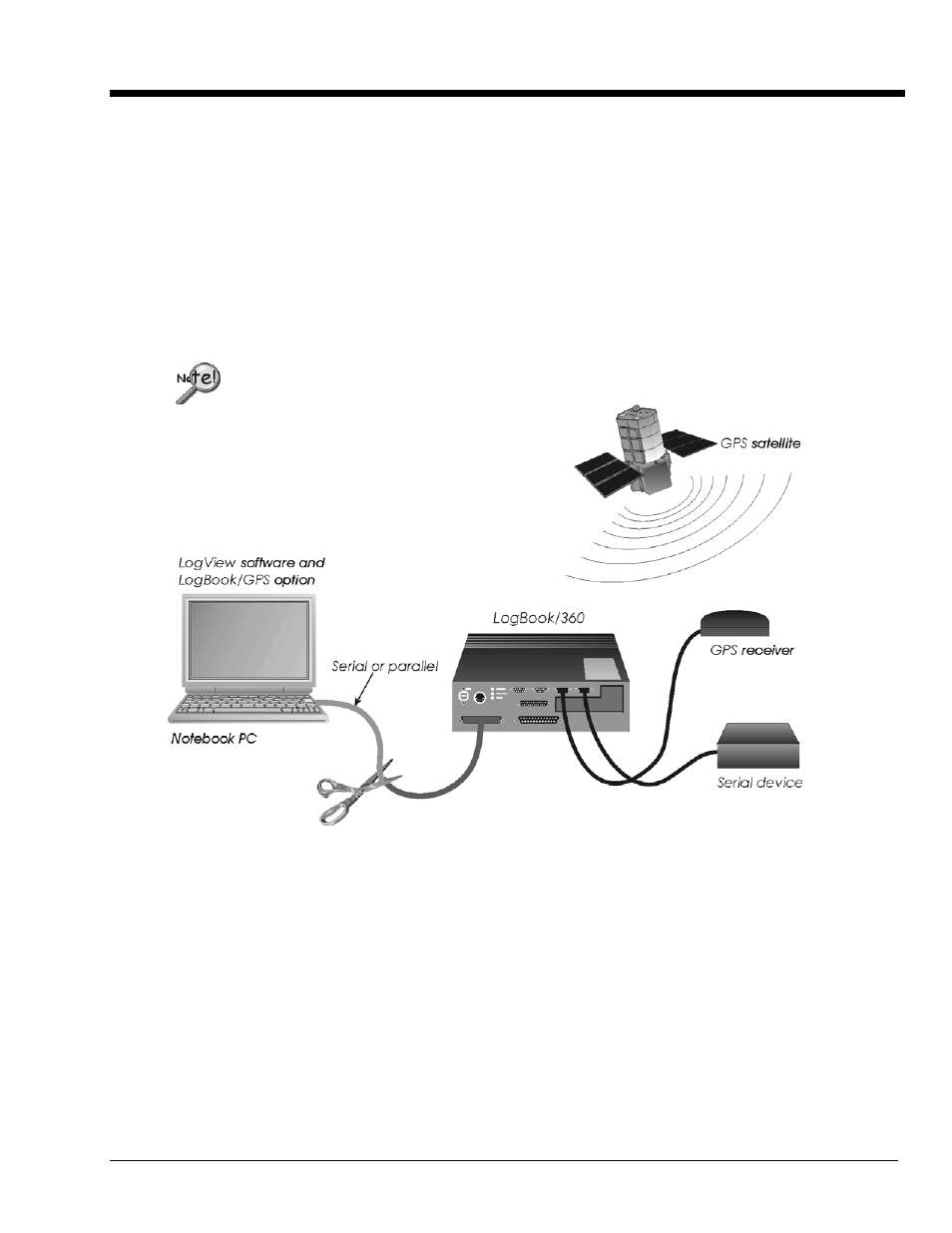 6 - gps and serial device data collection, Gps and serial device data collection 6, Introduction | Measurement Computing LogBook Series User Manual | Page 89 / 222