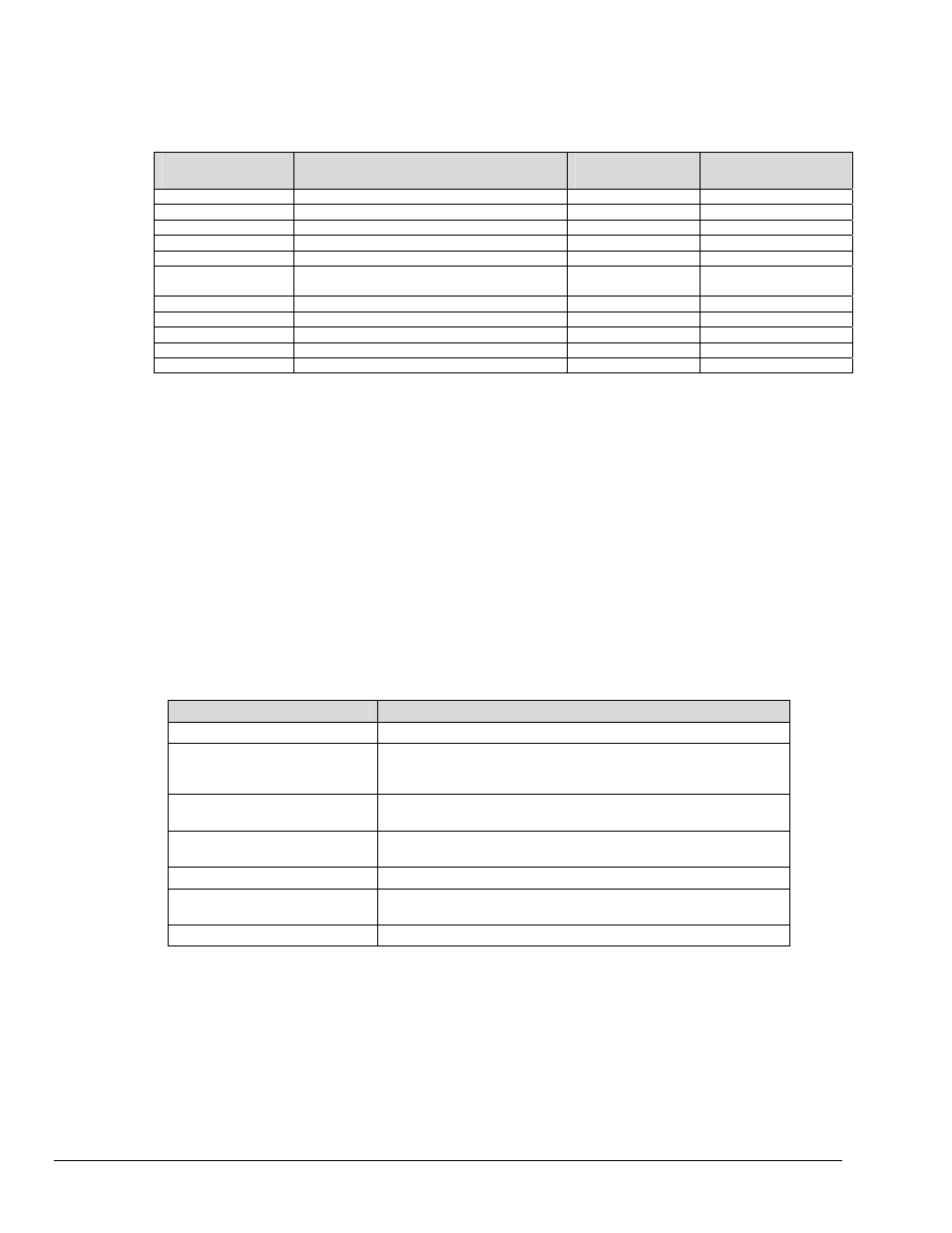 Channel type selection table, Gps examples | Measurement Computing LogBook Series User Manual | Page 98 / 222