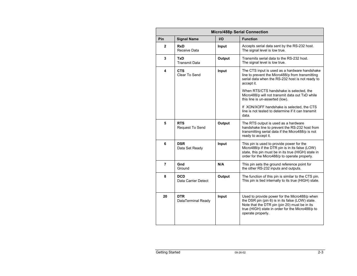 Measurement Computing Micro488/p User Manual | Page 13 / 44