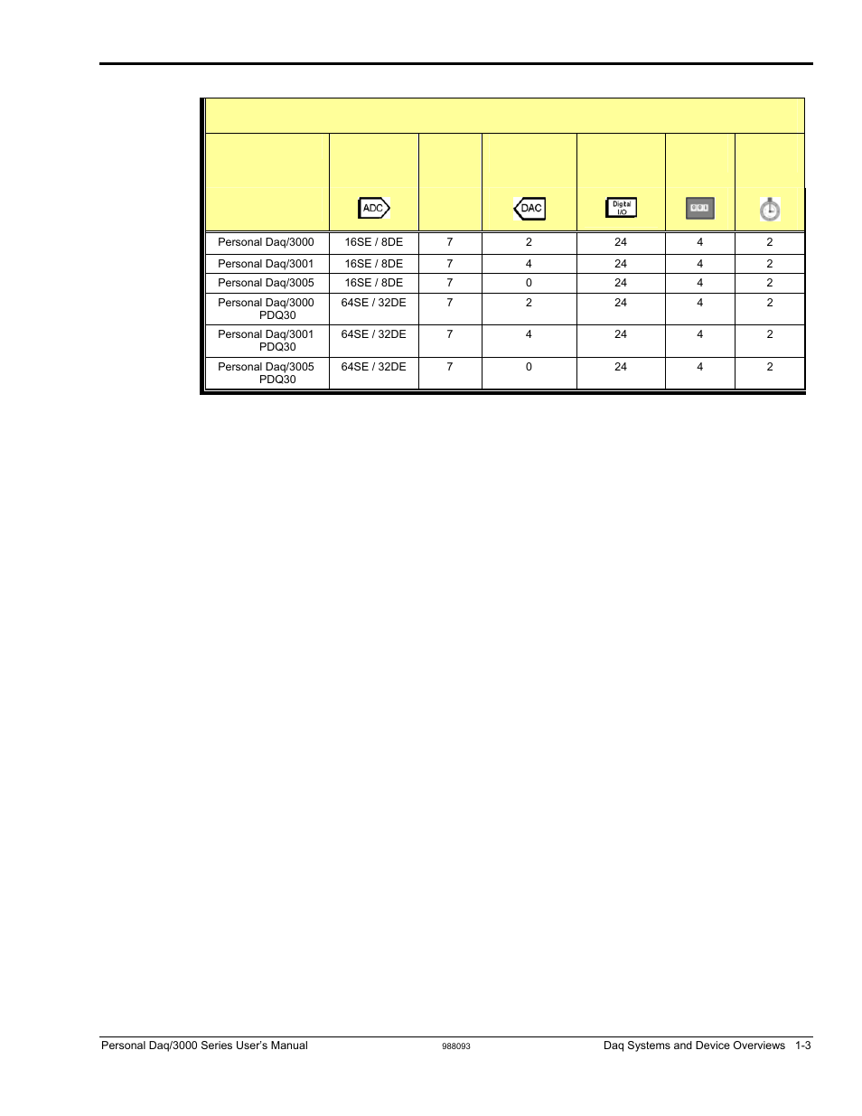 Product features, I/o comparison matrix | Measurement Computing Personal Daq/3000 Series User Manual | Page 11 / 86