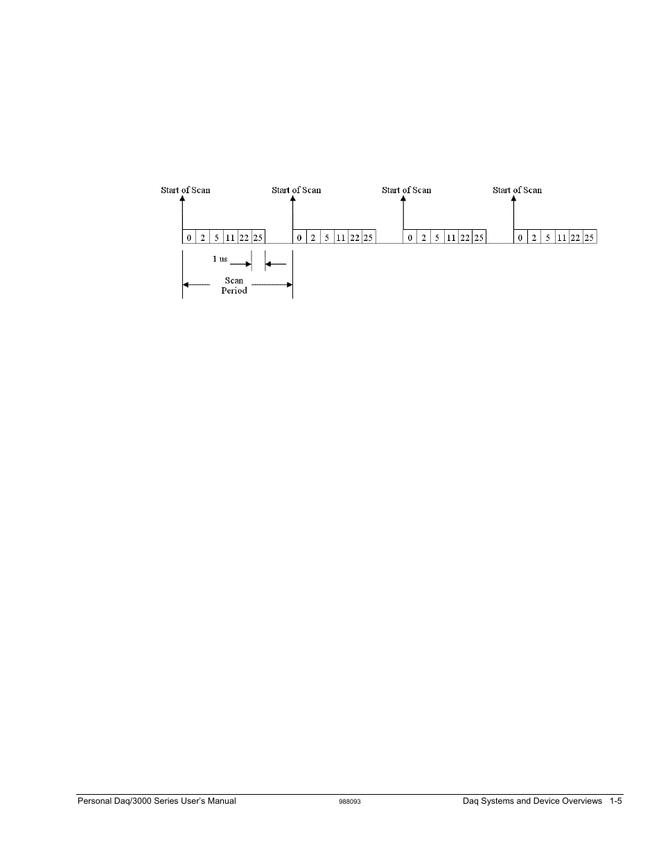 Measurement Computing Personal Daq/3000 Series User Manual | Page 13 / 86