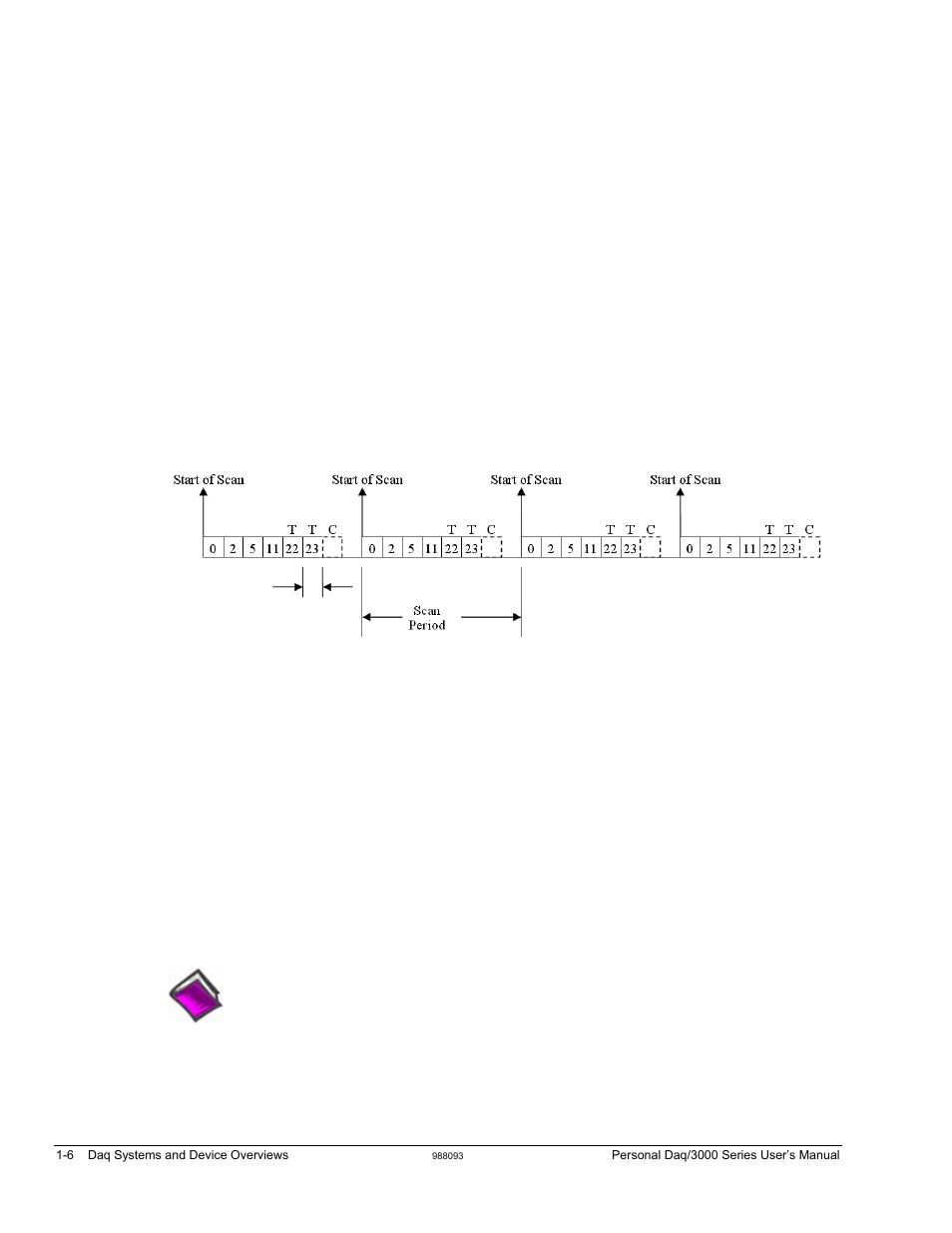 Measurement Computing Personal Daq/3000 Series User Manual | Page 14 / 86