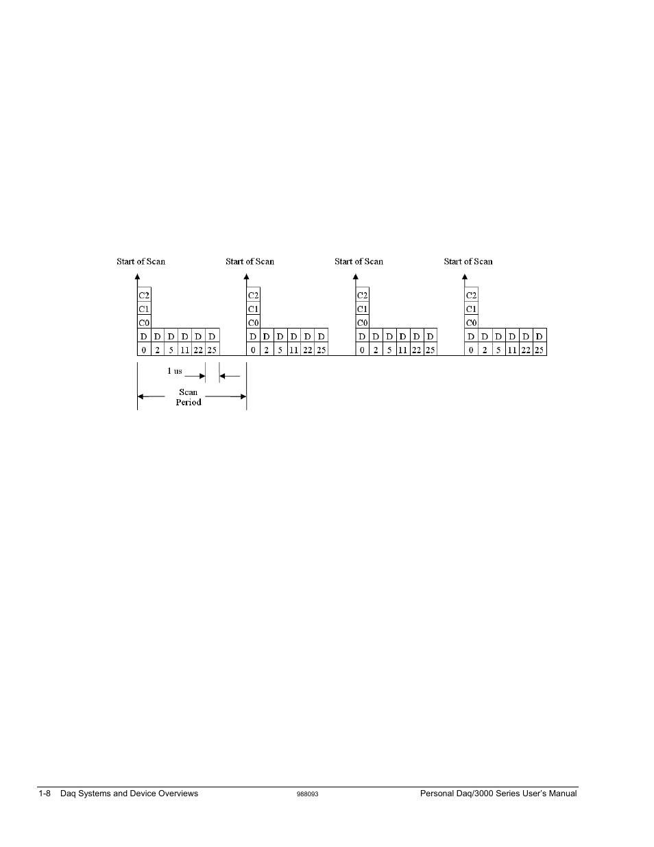 Analog input & channel expansion | Measurement Computing Personal Daq/3000 Series User Manual | Page 16 / 86
