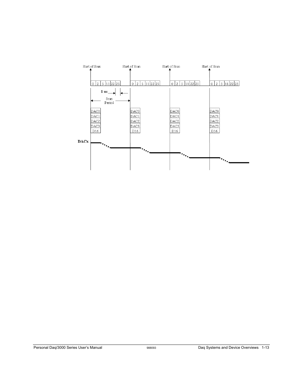 Measurement Computing Personal Daq/3000 Series User Manual | Page 21 / 86