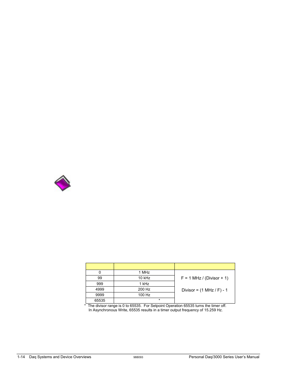Counter inputs, Timer outputs | Measurement Computing Personal Daq/3000 Series User Manual | Page 22 / 86