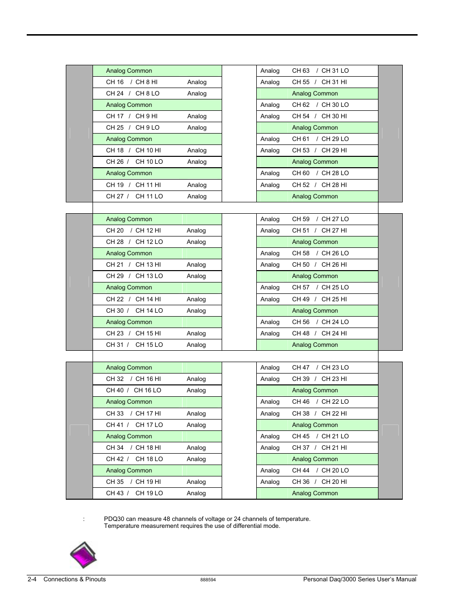 Pinout for pdq30 | Measurement Computing Personal Daq/3000 Series User Manual | Page 28 / 86
