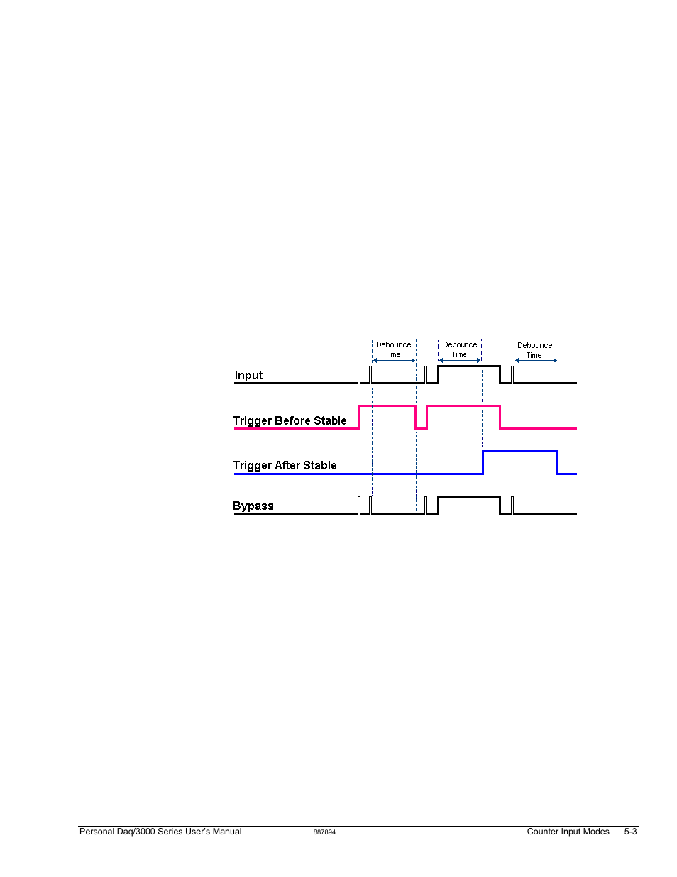 Measurement Computing Personal Daq/3000 Series User Manual | Page 37 / 86
