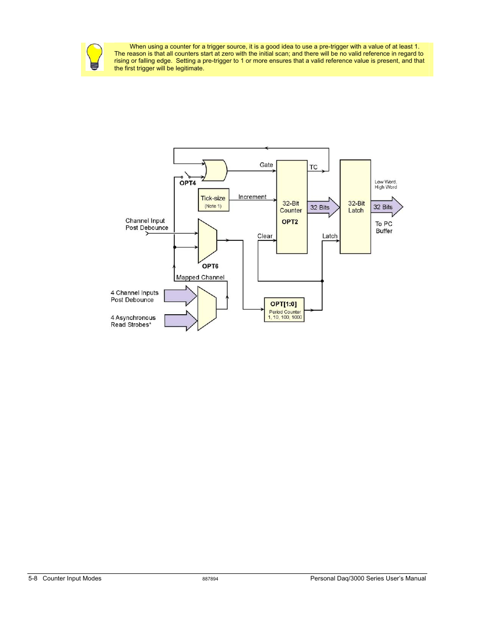 Period mode | Measurement Computing Personal Daq/3000 Series User Manual | Page 42 / 86