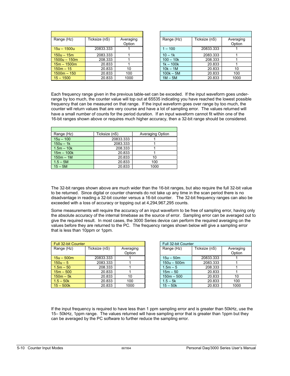 Measurement Computing Personal Daq/3000 Series User Manual | Page 44 / 86