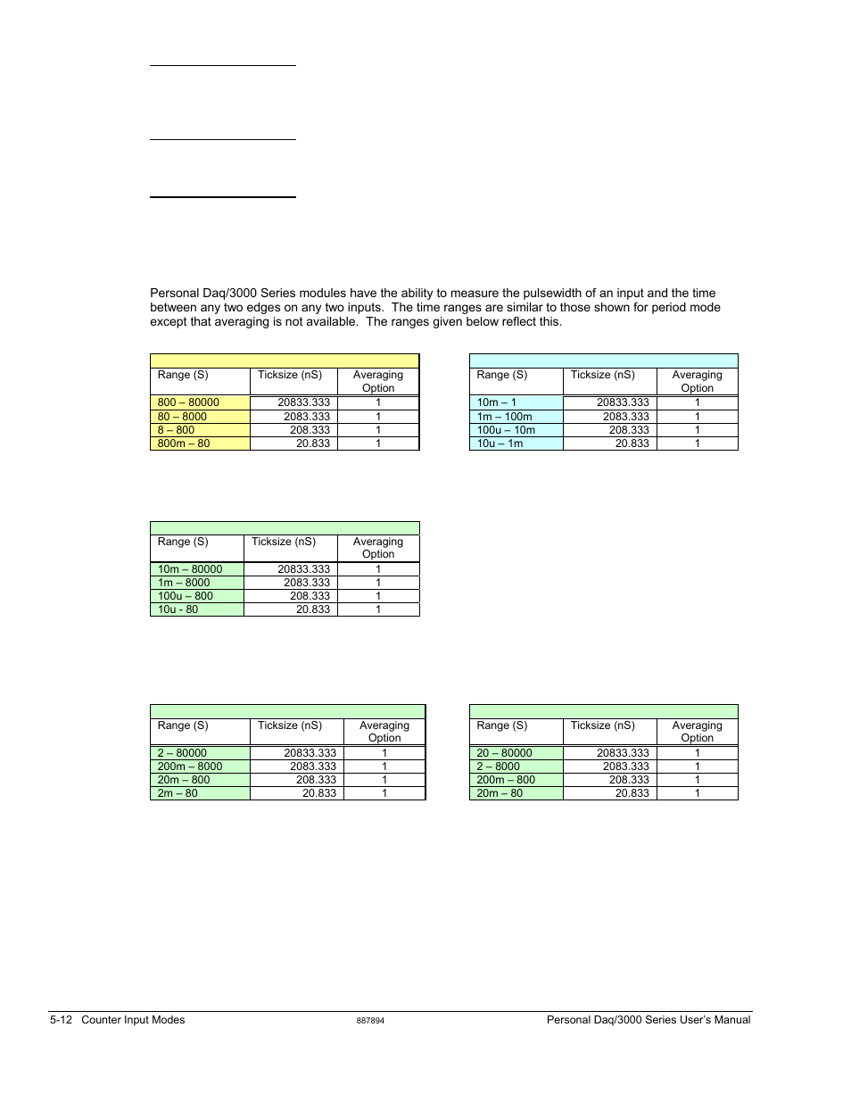 Measurement Computing Personal Daq/3000 Series User Manual | Page 46 / 86