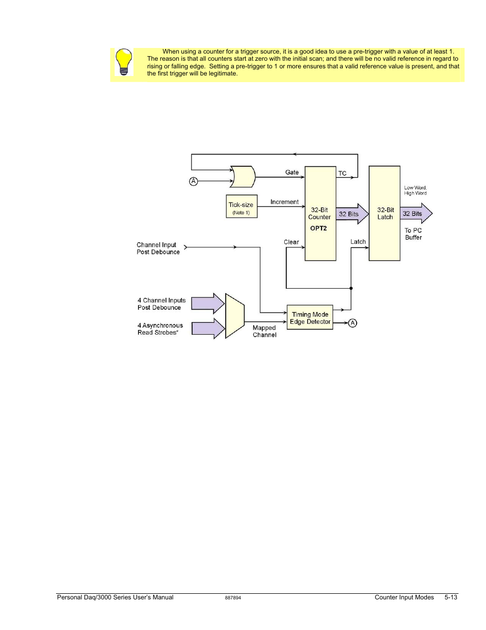 Timing mode | Measurement Computing Personal Daq/3000 Series User Manual | Page 47 / 86
