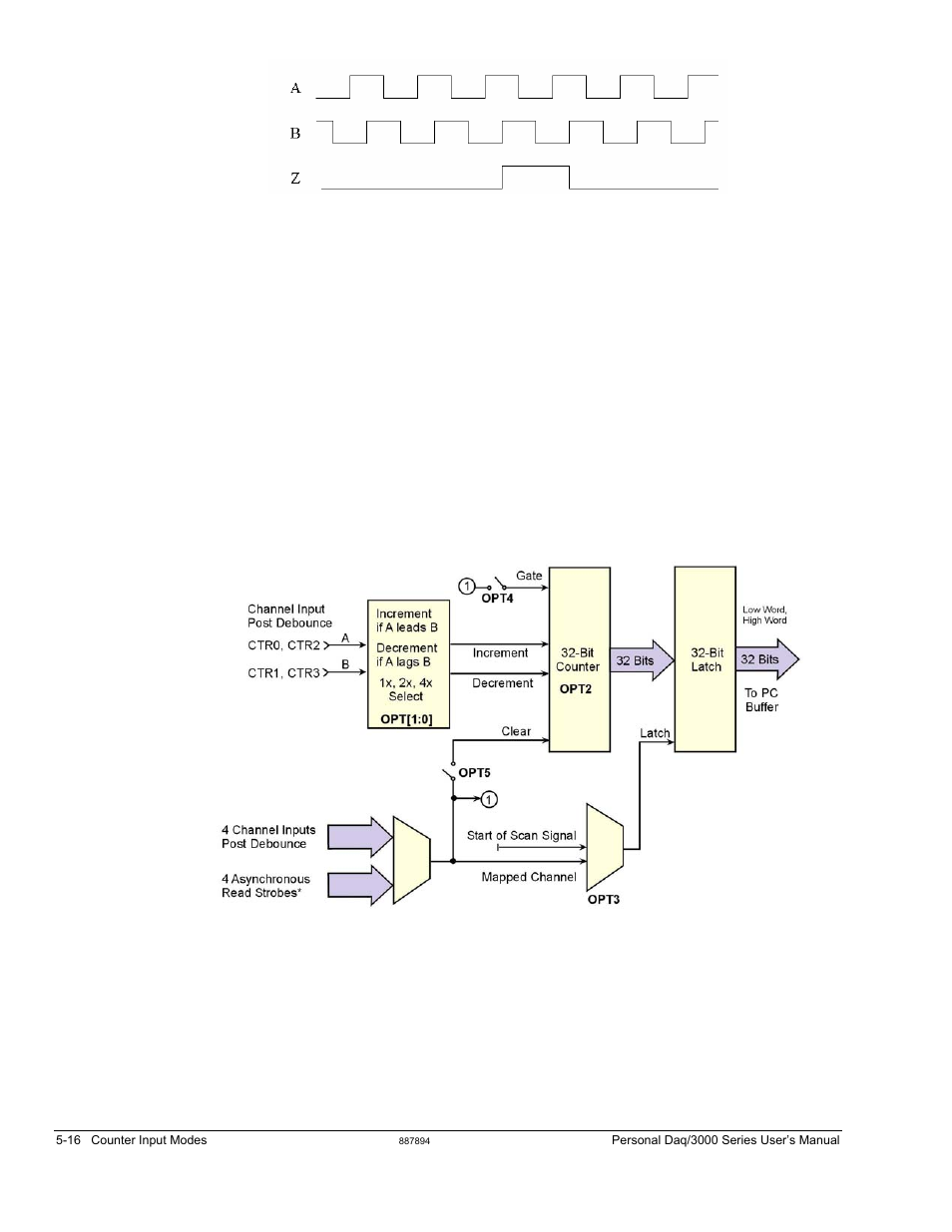 Measurement Computing Personal Daq/3000 Series User Manual | Page 50 / 86