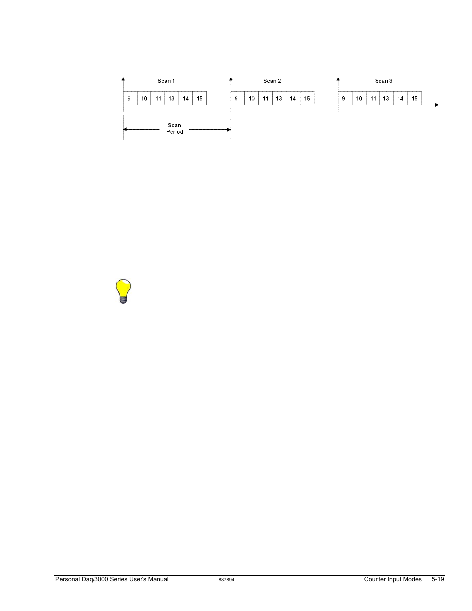Measurement Computing Personal Daq/3000 Series User Manual | Page 53 / 86