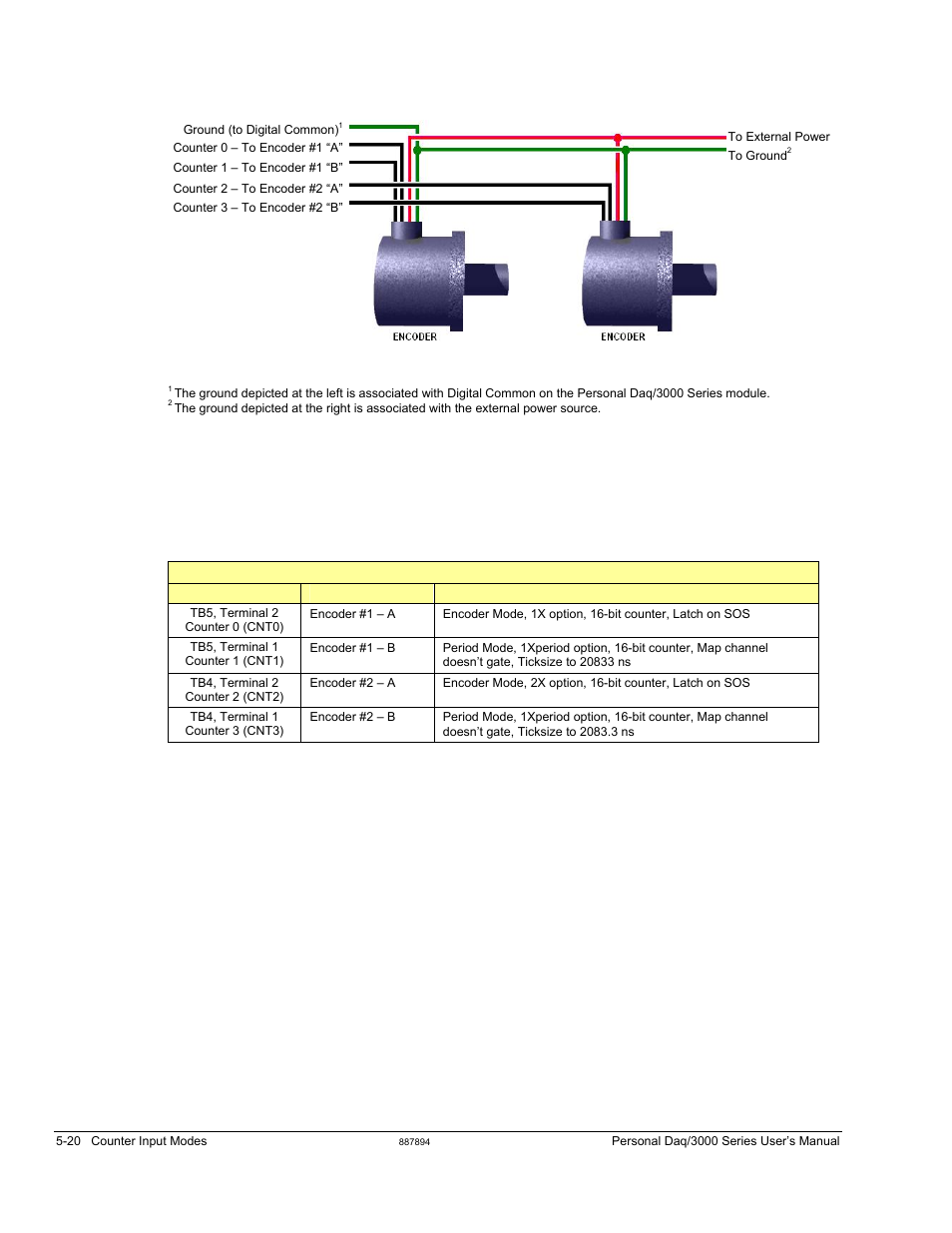 Measurement Computing Personal Daq/3000 Series User Manual | Page 54 / 86