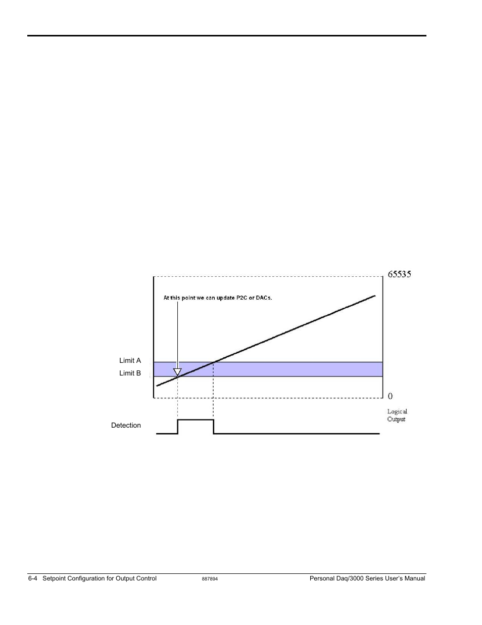 Controlling analog, digital, and timer outputs | Measurement Computing Personal Daq/3000 Series User Manual | Page 58 / 86