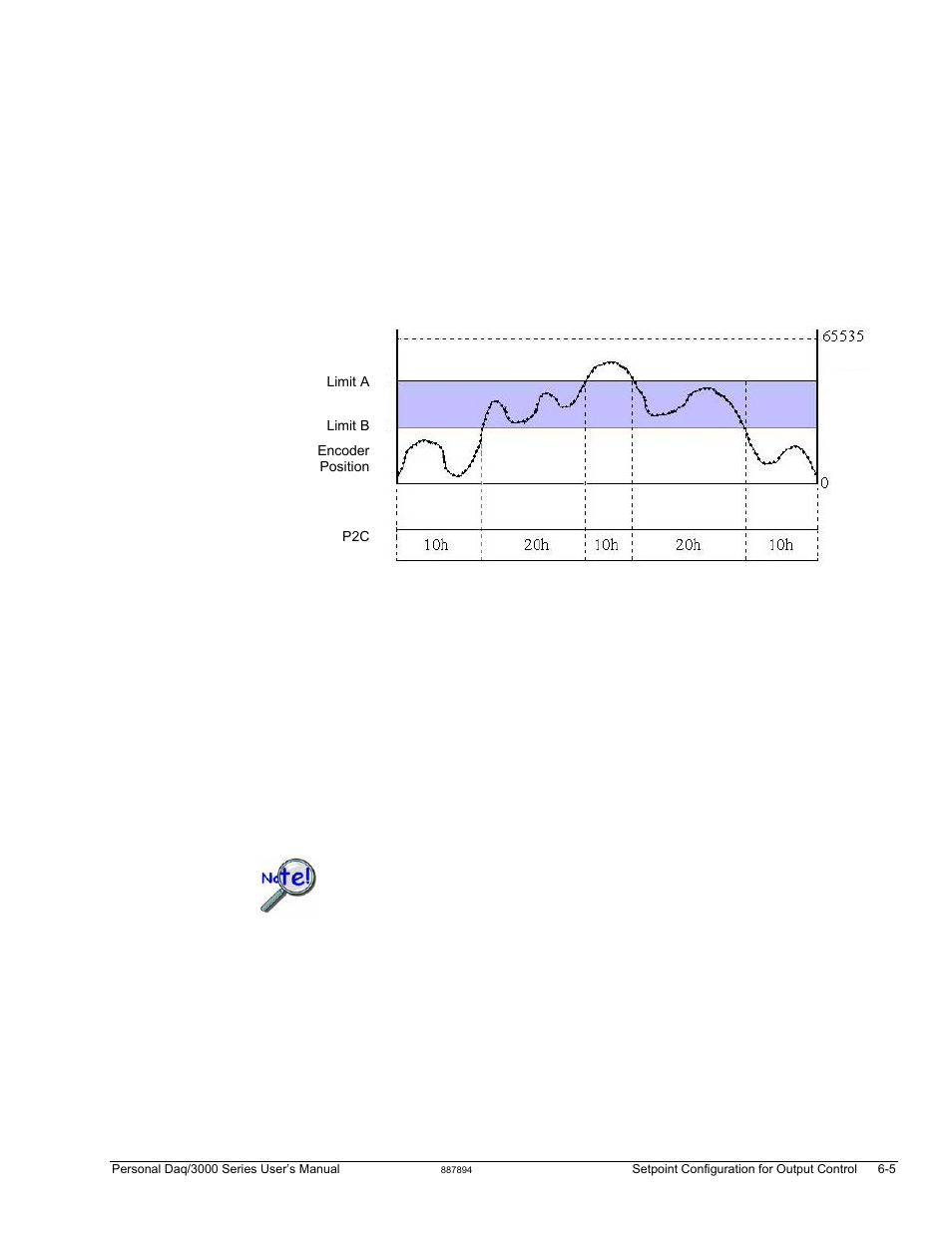 Measurement Computing Personal Daq/3000 Series User Manual | Page 59 / 86