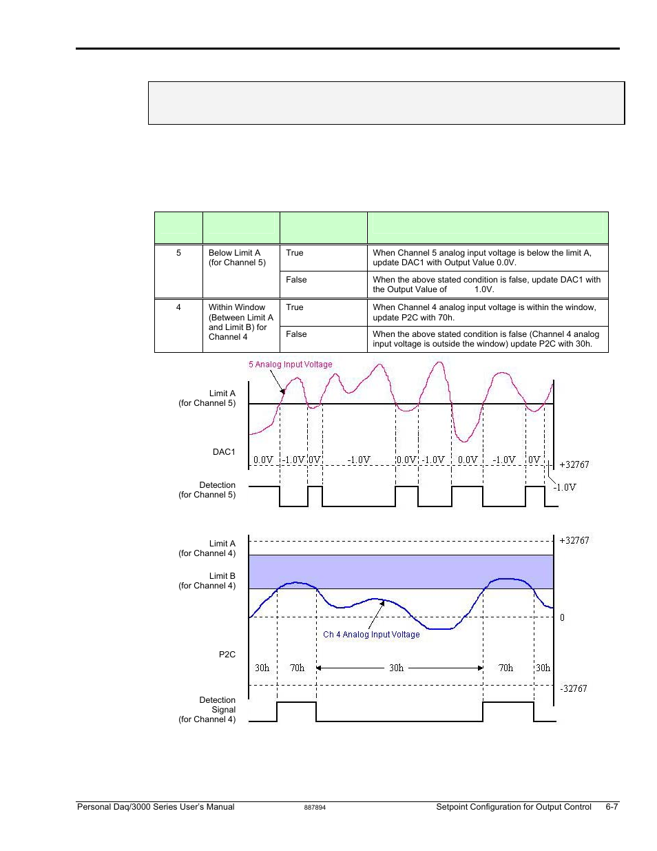 More examples of control outputs, Detection on an analog input, dac and p2c updates | Measurement Computing Personal Daq/3000 Series User Manual | Page 61 / 86