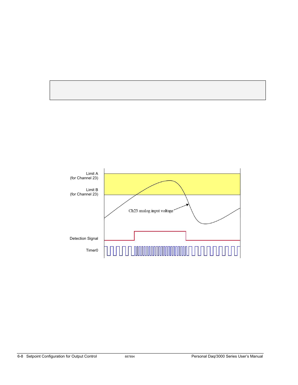 Detection on an analog input, timer output updates | Measurement Computing Personal Daq/3000 Series User Manual | Page 62 / 86