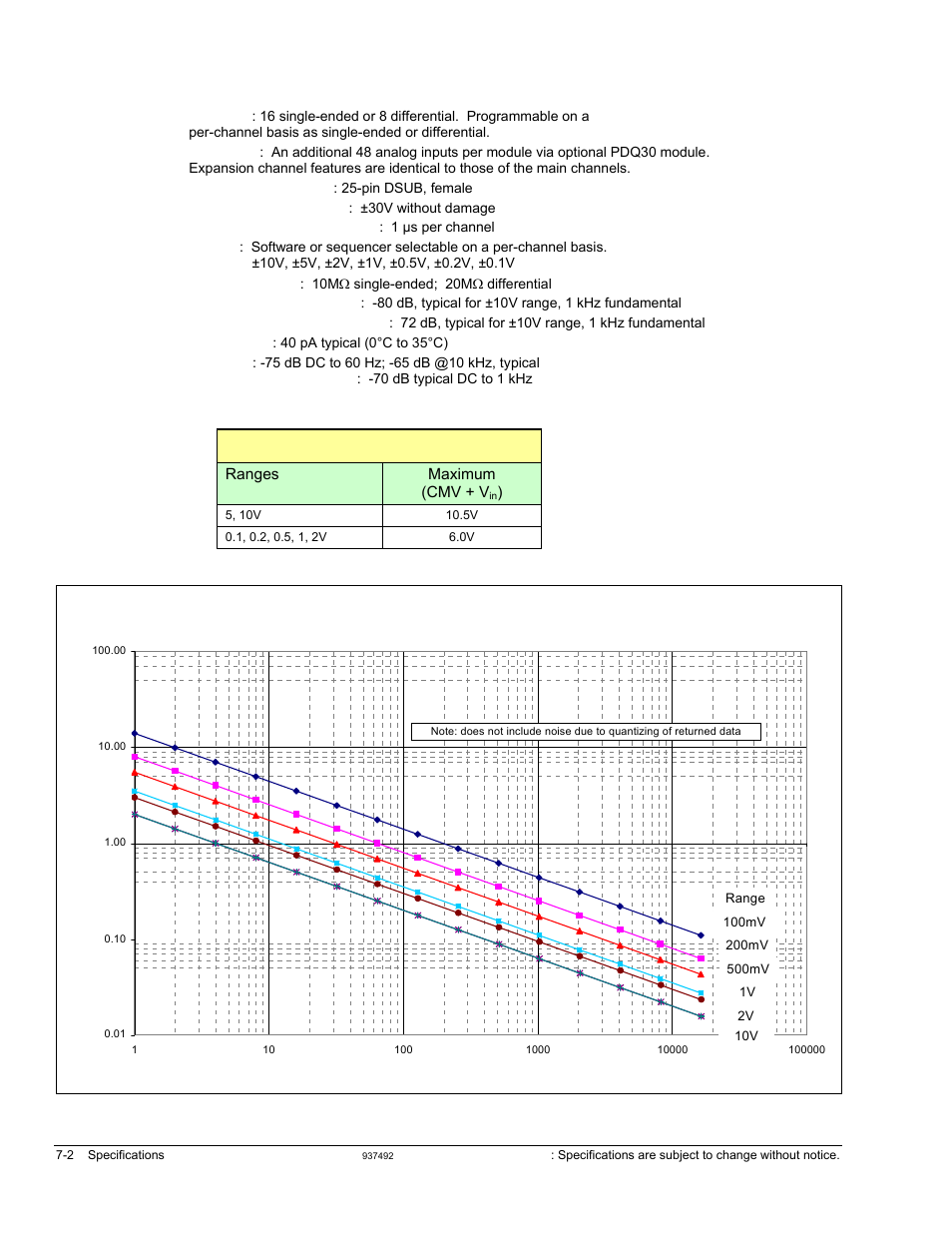 Analog inputs | Measurement Computing Personal Daq/3000 Series User Manual | Page 68 / 86