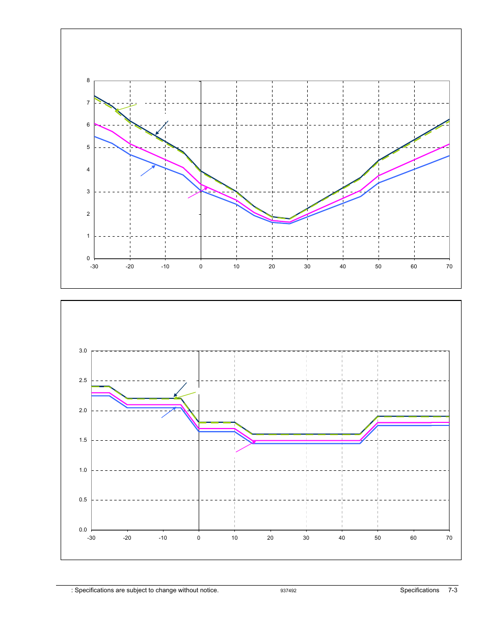 Measurement Computing Personal Daq/3000 Series User Manual | Page 69 / 86