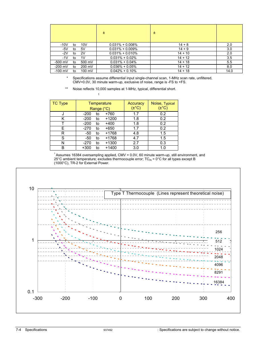 Measurement Computing Personal Daq/3000 Series User Manual | Page 70 / 86