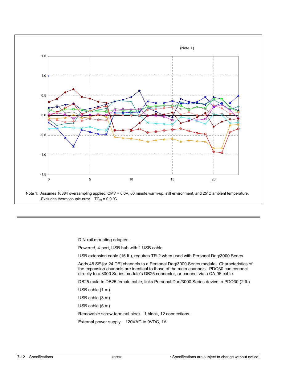 Accessories and cables | Measurement Computing Personal Daq/3000 Series User Manual | Page 78 / 86