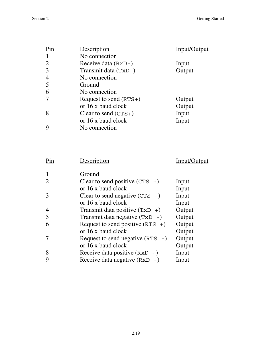 Measurement Computing Serial488/4 User Manual | Page 31 / 91